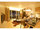 micro Located on Ratchayothin road, 1bedroom