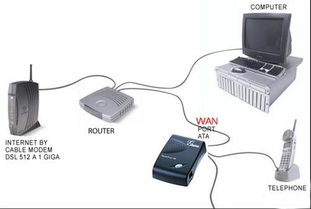 pic Telextreme: Internet Telephone